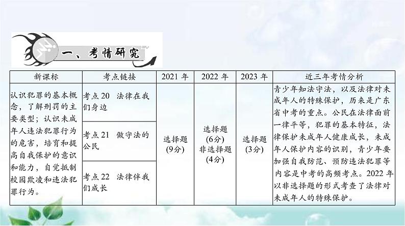 中考道德与法治总复习专题六知法守法特殊保护课件第2页