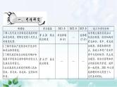 中考道德与法治总复习专题八认识政治制度建设法治中国课件