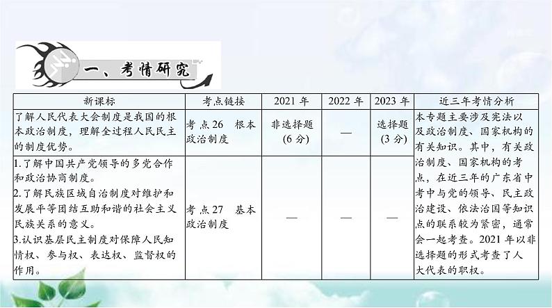 中考道德与法治总复习专题八认识政治制度建设法治中国课件02
