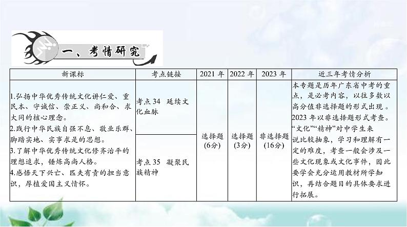 中考道德与法治总复习专题一0弘扬中华文化培育民族精神课件第2页