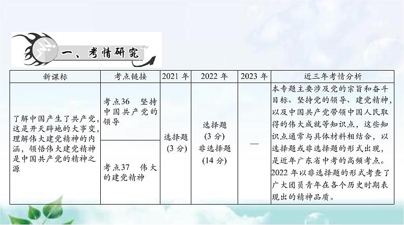 中考道德与法治总复习专题一0一坚持党的领导弘扬伟大建党精神课件02