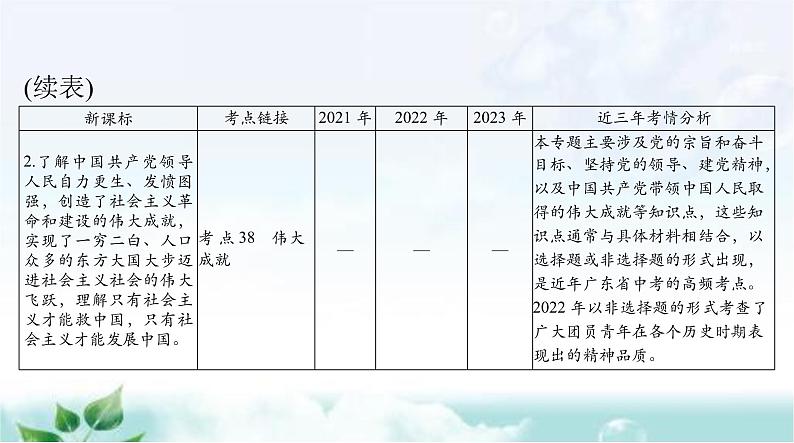 中考道德与法治总复习专题一0一坚持党的领导弘扬伟大建党精神课件04