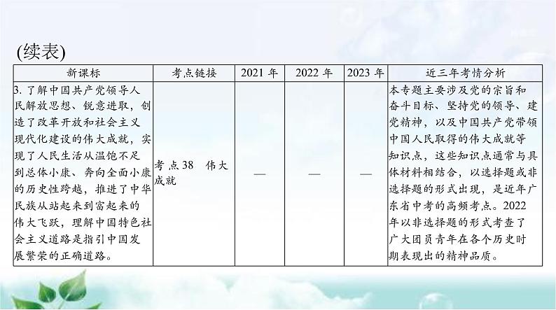 中考道德与法治总复习专题一0一坚持党的领导弘扬伟大建党精神课件05