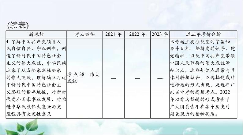 中考道德与法治总复习专题一0一坚持党的领导弘扬伟大建党精神课件06