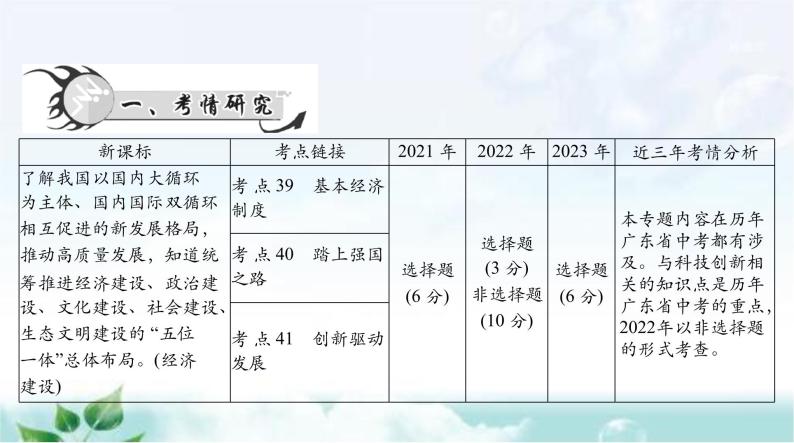 中考道德与法治总复习专题一0二关注经济建设圆梦新时代课件02