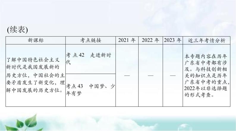 中考道德与法治总复习专题一0二关注经济建设圆梦新时代课件03