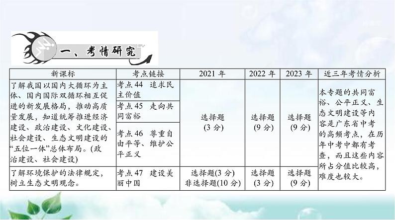 中考道德与法治总复习专题一0三政治建设社会建设生态建设课件02