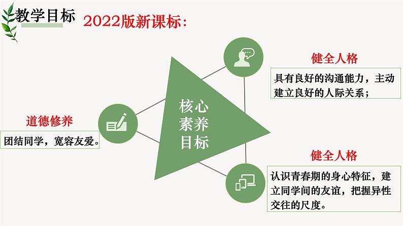 5.1 让友谊之树常青 说课课件- 2023-2024学年统编版道德与法治七年级上册第8页