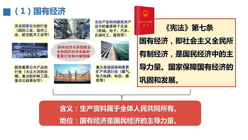 5.3 基本经济制度 课件-2023-2024学年统编版道德与法治八年级下册第2页