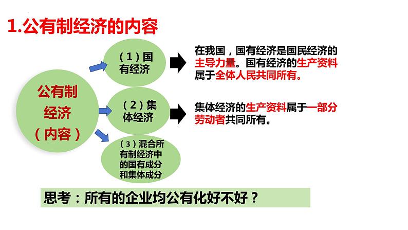 5.3 基本经济制度 课件-2023-2024学年统编版道德与法治八年级下册第7页