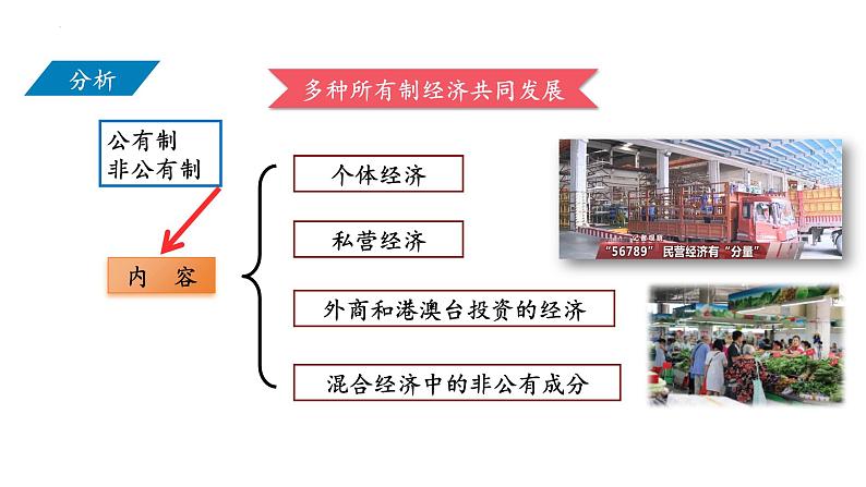 5.3 基本经济制度 课件-2023-2024学年统编版道德与法治八年级下册第8页