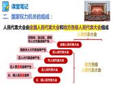 6.1 国家权力机关 课件-2023-2024学年统编版道德与法治八年级下册