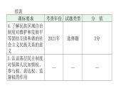 中考道德与法治复习第四章社会建设专题一1政治制度国家安全教学课件