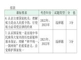 中考道德与法治复习第四章社会建设专题一1政治制度国家安全教学课件
