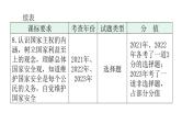 中考道德与法治复习第四章社会建设专题一1政治制度国家安全教学课件