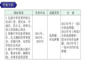 中考道德与法治复习第四章社会建设专题一3文化建设核心价值教学课件