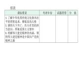 中考道德与法治复习第四章社会建设专题一3文化建设核心价值教学课件