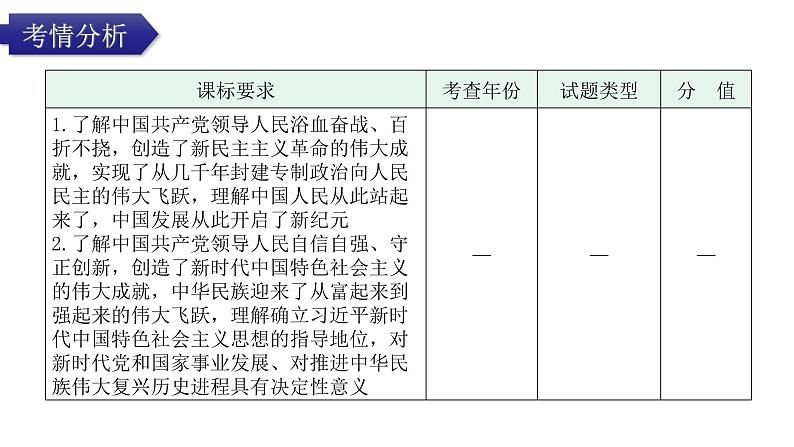 中考道德与法治复习第四章社会建设专题一5追求梦想面向全球教学课件第2页