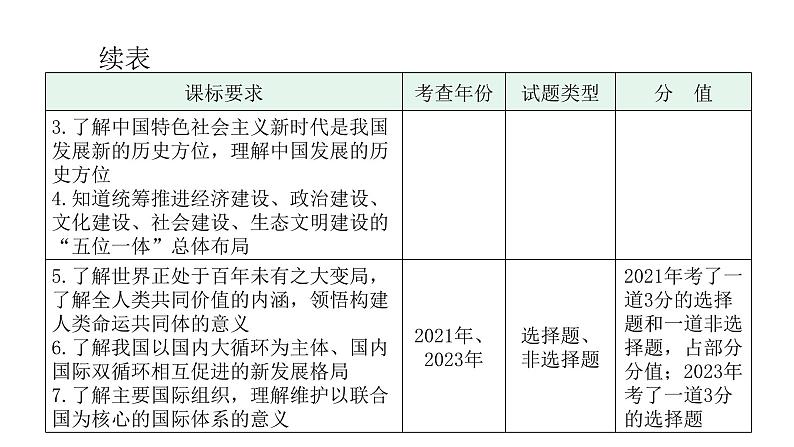 中考道德与法治复习第四章社会建设专题一5追求梦想面向全球教学课件第3页