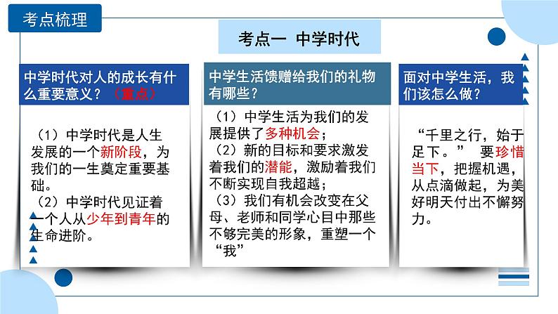 中考道德与法治一轮专题复习课件专题一 成长的节拍（含答案）06