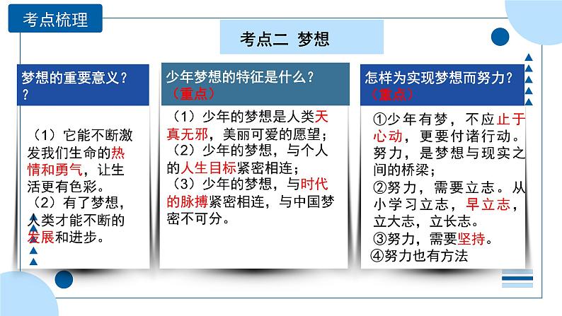 中考道德与法治一轮专题复习课件专题一 成长的节拍（含答案）07