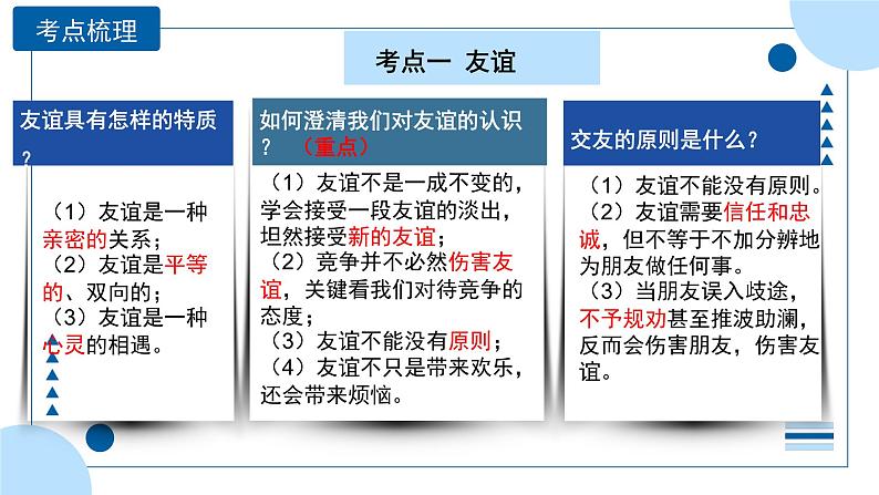 中考道德与法治一轮专题复习课件专题二 友谊的天空（含答案）07