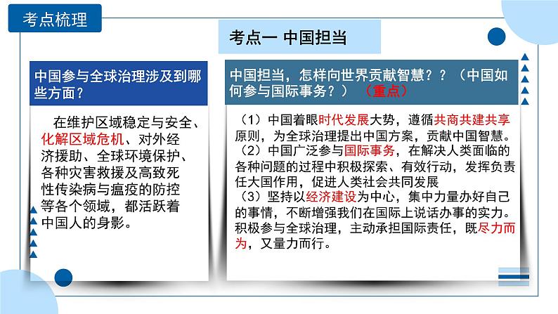 中考道德与法治一轮专题复习课件专题二十二 世界舞台上的中国（含答案）07