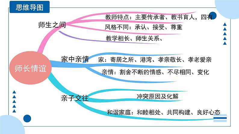 中考道德与法治一轮专题复习课件专题三 师长情谊（含答案）第4页