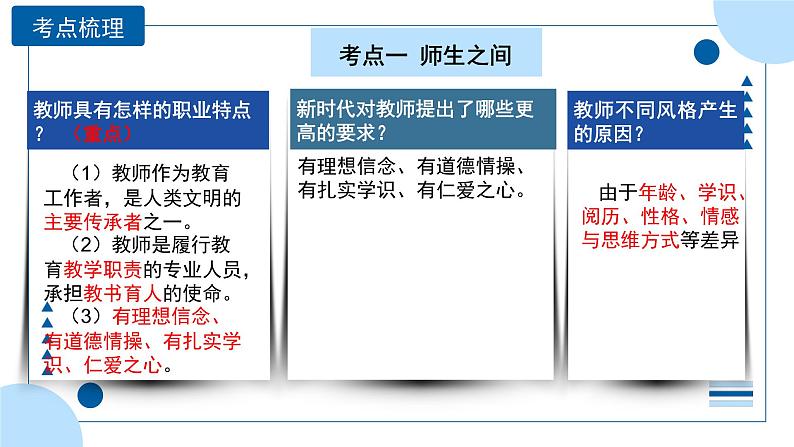 中考道德与法治一轮专题复习课件专题三 师长情谊（含答案）第6页