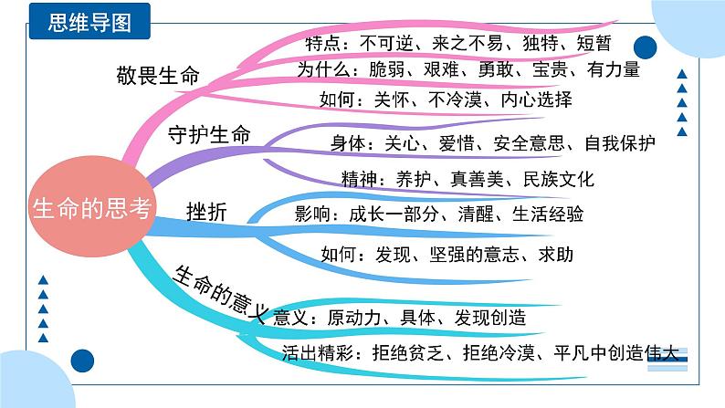 中考道德与法治一轮专题复习课件专题四 生命的思考（含答案）第4页