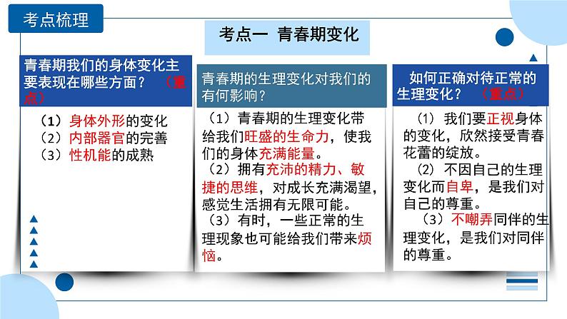 中考道德与法治一轮专题复习课件专题五 青春时光（含答案）第6页