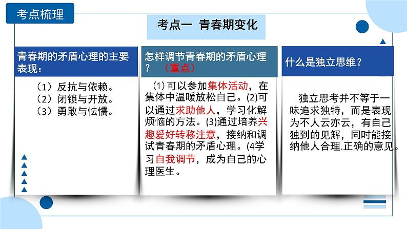 中考道德与法治一轮专题复习课件专题五 青春时光（含答案）第7页