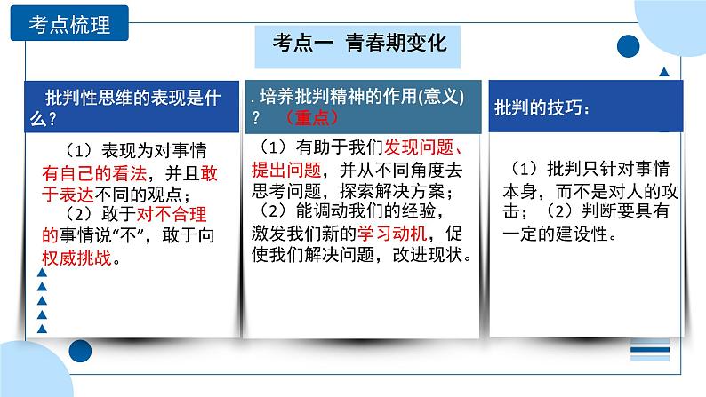 中考道德与法治一轮专题复习课件专题五 青春时光（含答案）第8页