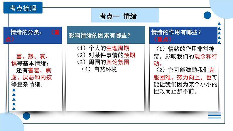 中考道德与法治一轮专题复习课件专题六 做情绪情感的主人（含答案）第6页