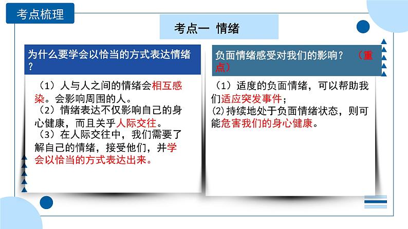 中考道德与法治一轮专题复习课件专题六 做情绪情感的主人（含答案）第8页