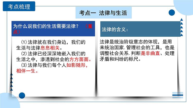 中考道德与法治一轮专题复习课件专题八 走进法治天地（含答案）第6页