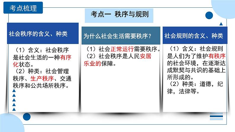 中考道德与法治一轮专题复习课件专题一0 遵守社会规则（含答案）07