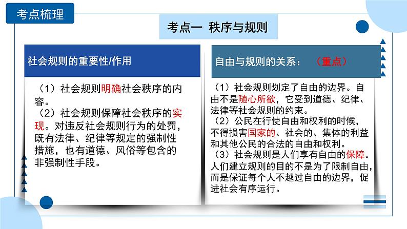 中考道德与法治一轮专题复习课件专题一0 遵守社会规则（含答案）08