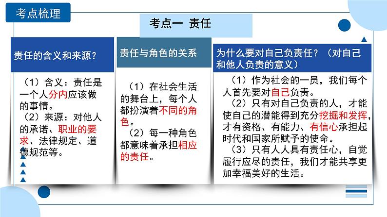 中考道德与法治一轮专题复习课件专题一0一 勇担社会责任（含答案）06