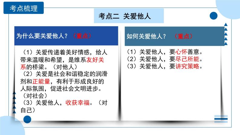 中考道德与法治一轮专题复习课件专题一0一 勇担社会责任（含答案）08