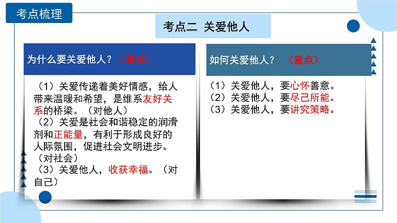 中考道德与法治一轮专题复习课件专题一0一 勇担社会责任（含答案）08