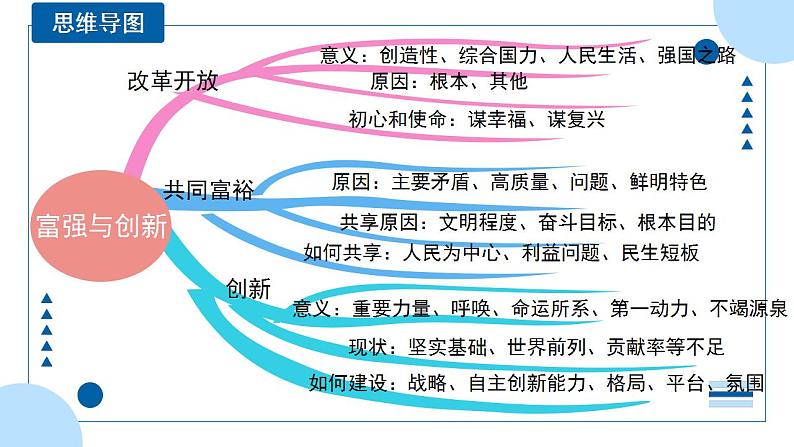 中考道德与法治一轮专题复习课件专题一0七 富强与创新（含答案）第4页