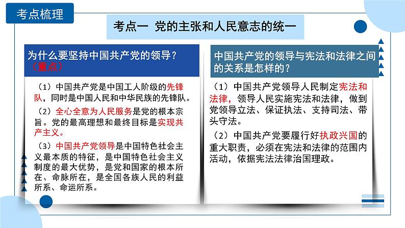 中考道德与法治一轮专题复习课件专题一0三 坚持宪法至上（含答案）07