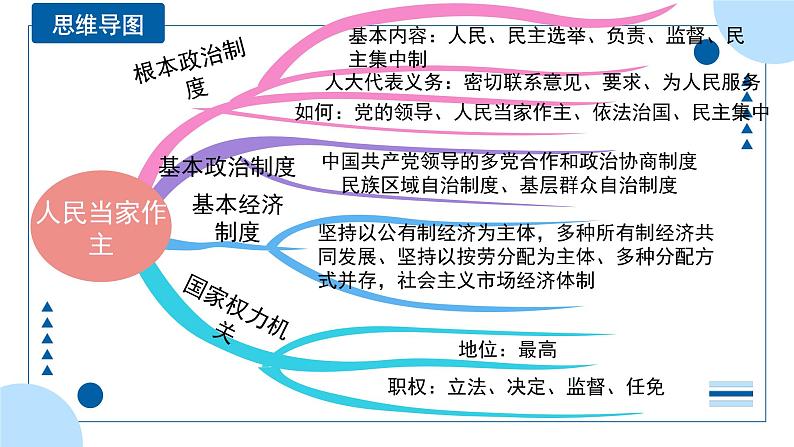 中考道德与法治一轮专题复习课件专题一0五 人民当家作主（含答案）第4页