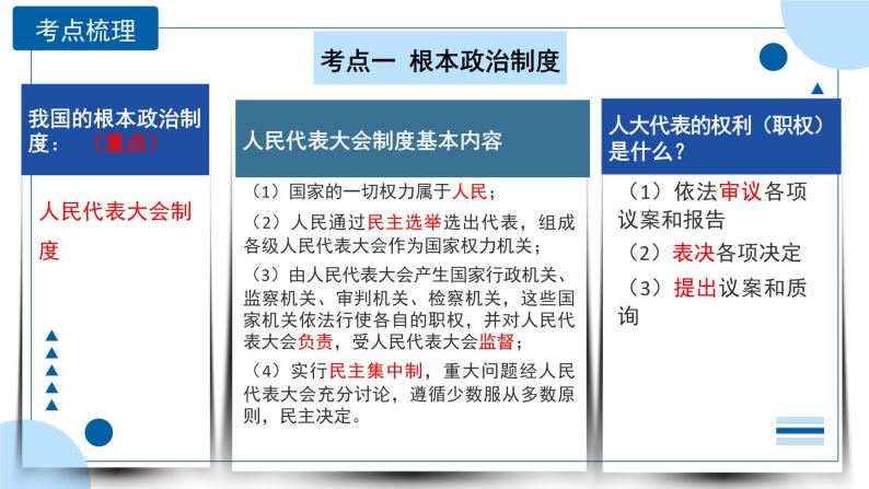 中考道德与法治一轮专题复习课件专题一0五 人民当家作主（含答案）07