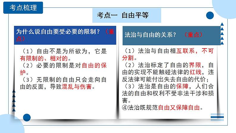 中考道德与法治一轮专题复习课件专题一0六 崇尚法治精神（含答案）第6页