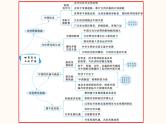 中考道德与法治一轮夯实基础精品课件专题23 世界舞台上的中国（含答案）