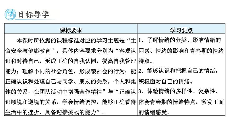 4.1青春的情绪+课件-2023-2024学年统编版道德与法治七年级下册02