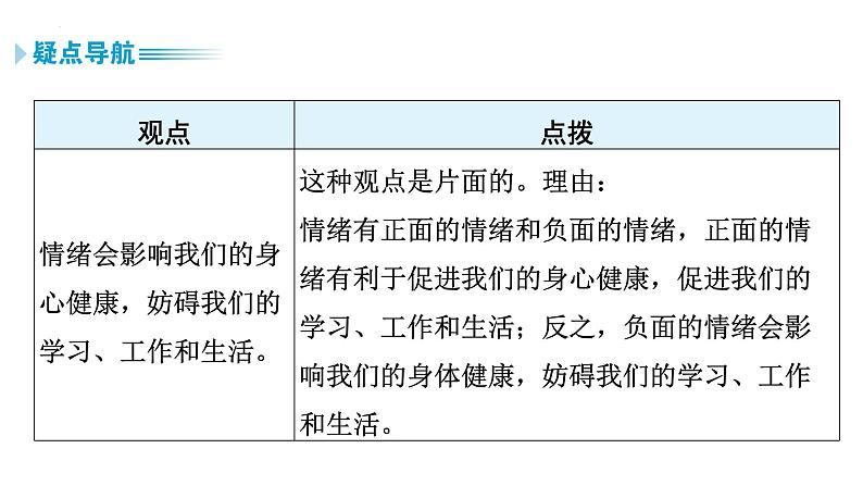 4.1青春的情绪+课件-2023-2024学年统编版道德与法治七年级下册08