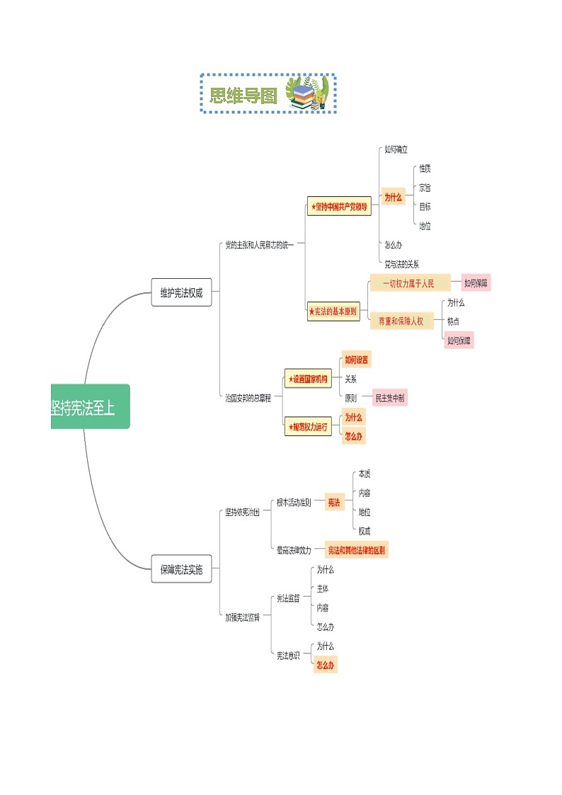 【期中讲练测】统编版八年级下册道德与法治一单元 坚持宪法至上-考点知识清单02